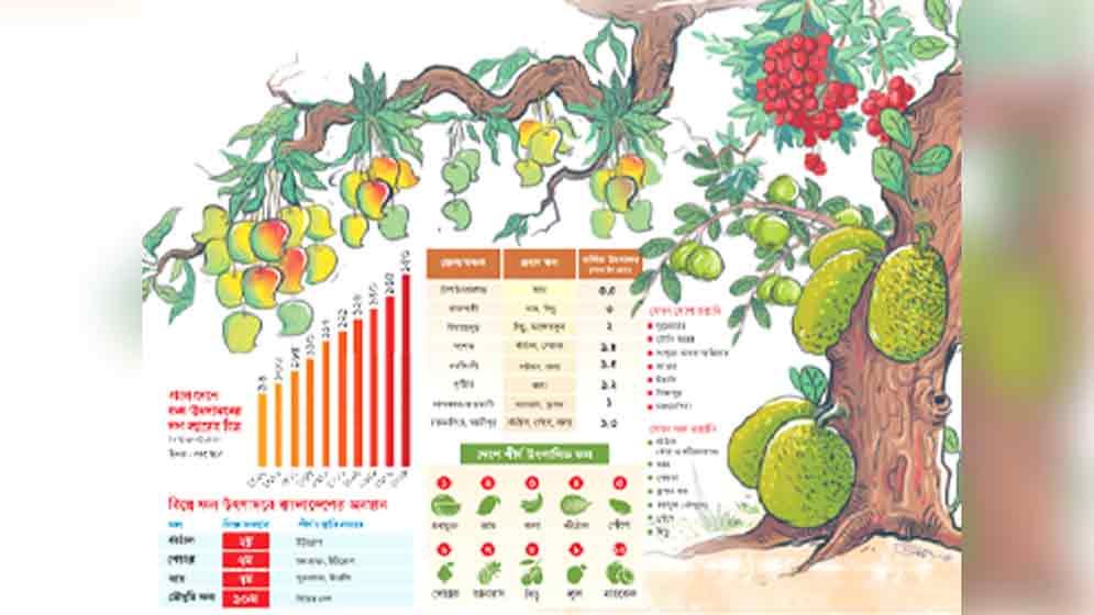 সুফলা এক বাংলাদেশ